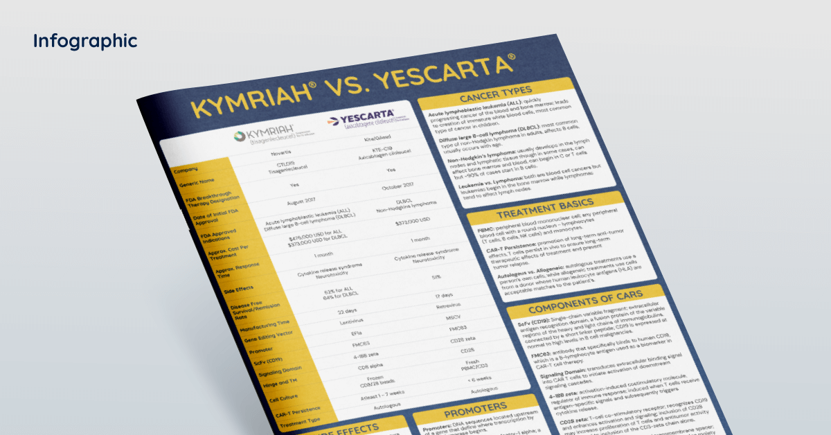 Kymriah vs. Yescarta Infographic Guide